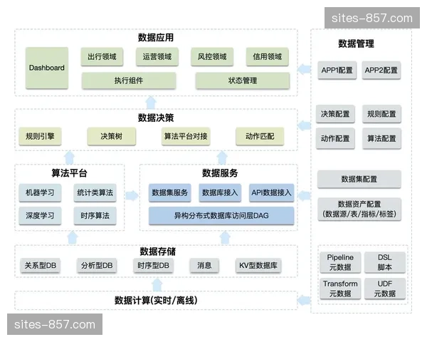 本周期会员体系重构 数据权益驱动高频互动转化